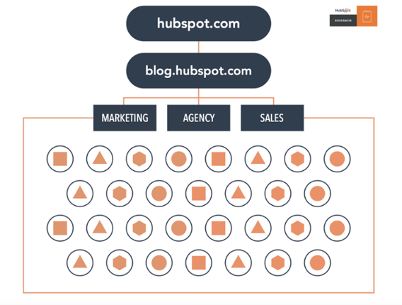 Pill-Cluster Model - HubSpot - Old