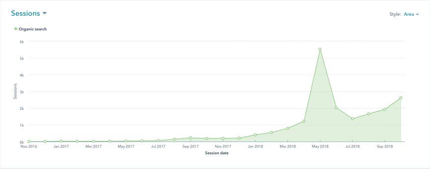 Pillar-Cluster Model - BusinessBrew - Stats