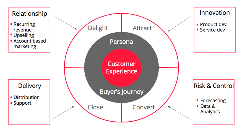 Inbound Transformation