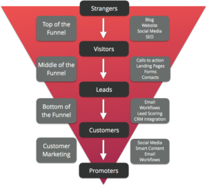 BB Inbound funnel